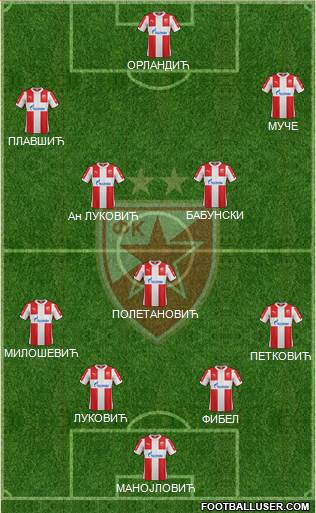 FC Red Star Belgrade Formation 2016
