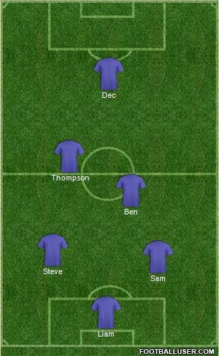 Championship Manager Team Formation 2016