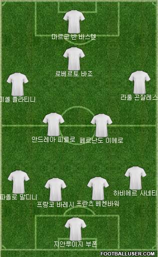Champions League Team Formation 2016