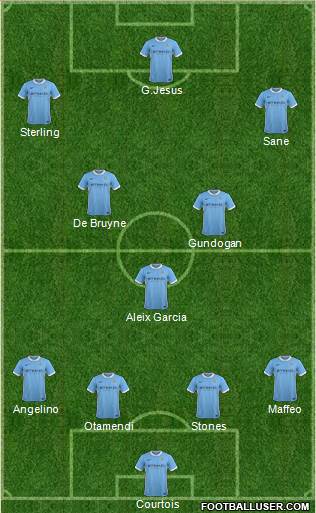 Manchester City Formation 2016
