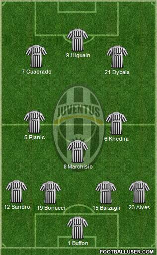 Juventus Formation 2016