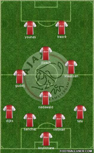 AFC Ajax Formation 2016