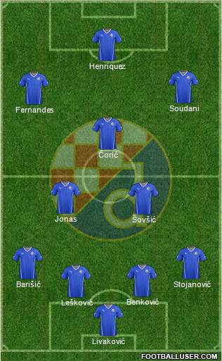 NK Dinamo Formation 2016