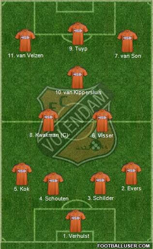 FC Volendam Formation 2016