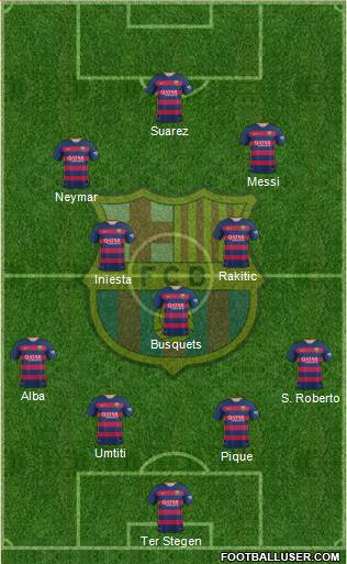 F.C. Barcelona Formation 2016