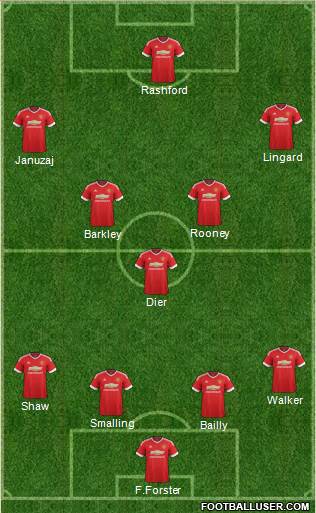 Manchester United Formation 2016