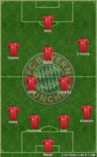 FC Bayern München Formation 2016
