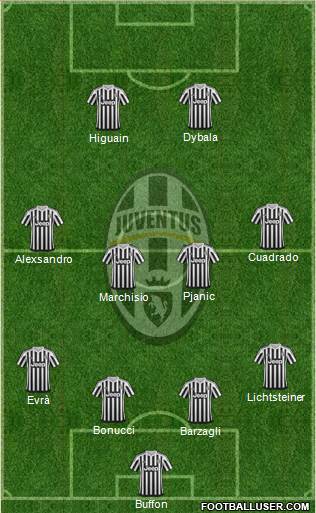 Juventus Formation 2016