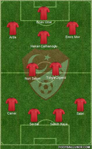 Turkey Formation 2016