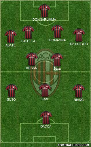 A.C. Milan Formation 2016