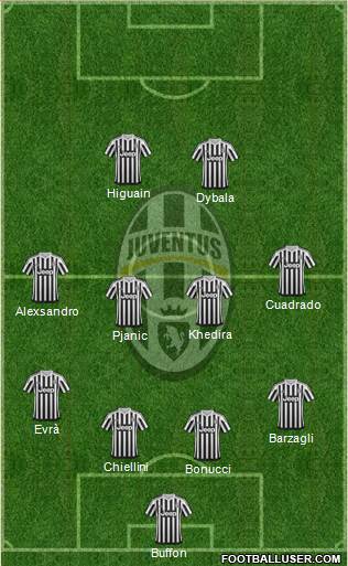 Juventus Formation 2016