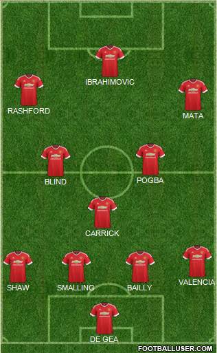 Manchester United Formation 2016