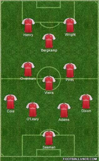 Arsenal Formation 2016