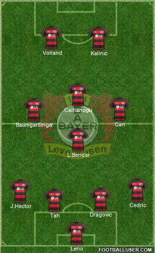 Bayer 04 Leverkusen Formation 2016