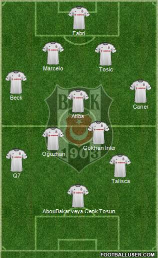 Besiktas JK Formation 2016