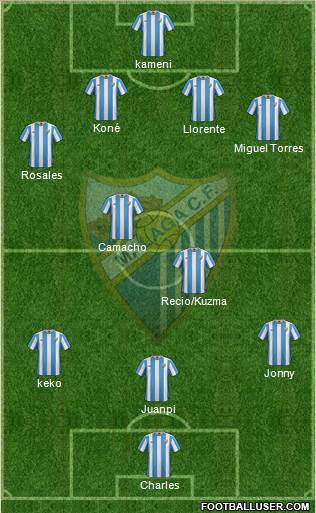 Málaga C.F., S.A.D. Formation 2016