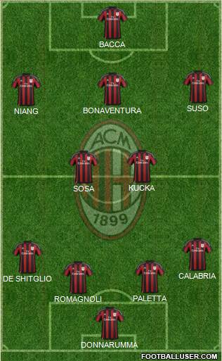 A.C. Milan Formation 2016