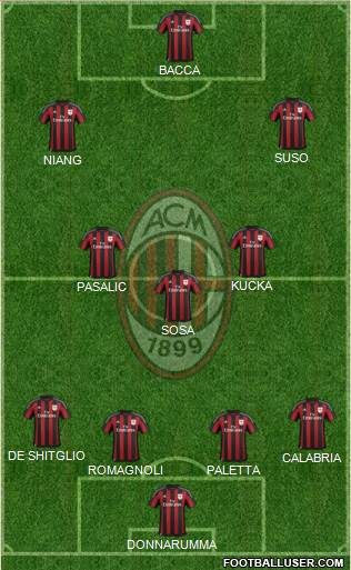 A.C. Milan Formation 2016
