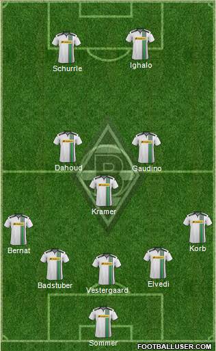 Borussia Mönchengladbach Formation 2016