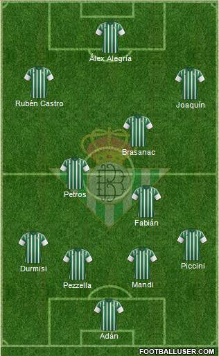 Real Betis B., S.A.D. Formation 2016