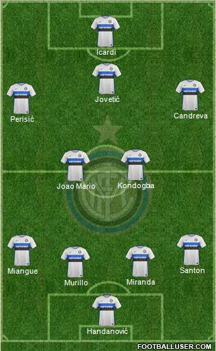 F.C. Internazionale Formation 2016