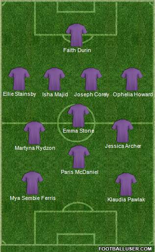 Dream Team Formation 2016