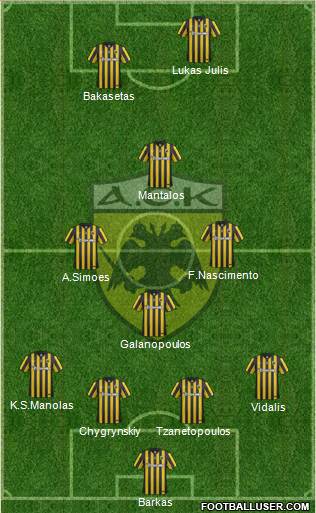 AEK Athens Formation 2016
