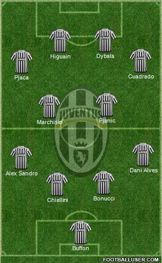 Juventus Formation 2016