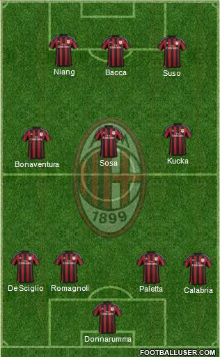 A.C. Milan Formation 2016