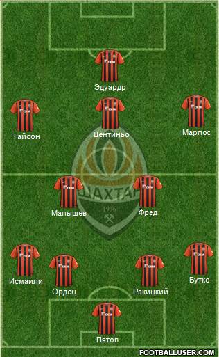 Shakhtar Donetsk Formation 2016