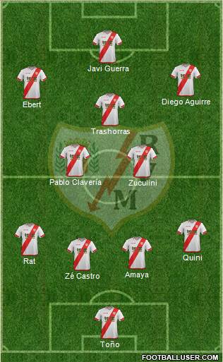 Rayo Vallecano de Madrid S.A.D. Formation 2016