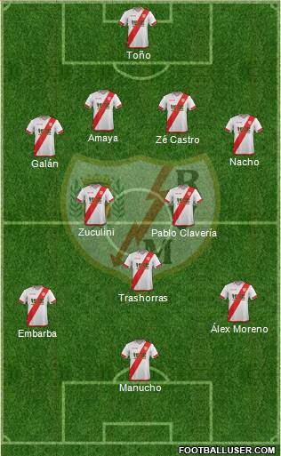 Rayo Vallecano de Madrid S.A.D. Formation 2016