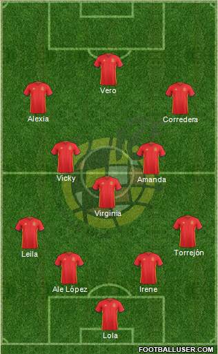 Spain Formation 2016