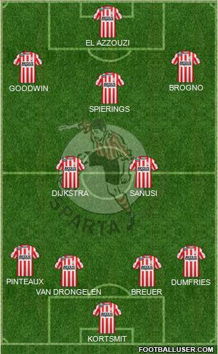 Sparta Rotterdam Formation 2016