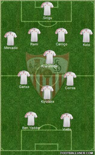 Sevilla F.C., S.A.D. Formation 2016
