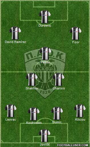 AS PAOK Salonika Formation 2016