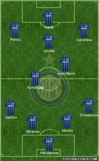 F.C. Internazionale Formation 2016