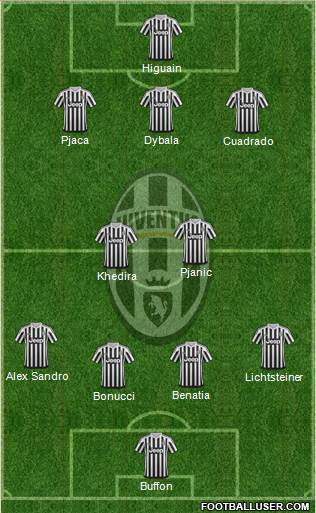 Juventus Formation 2016