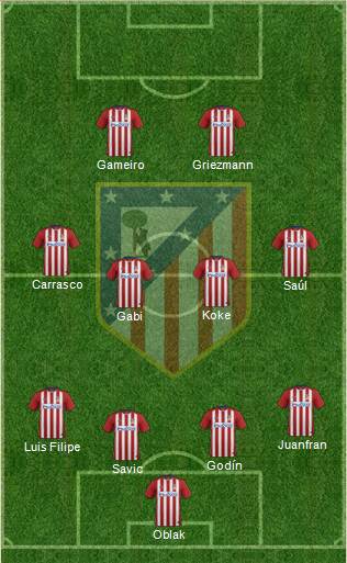 Atlético Madrid B Formation 2016