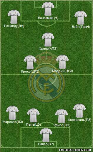 Real Madrid C.F. Formation 2016
