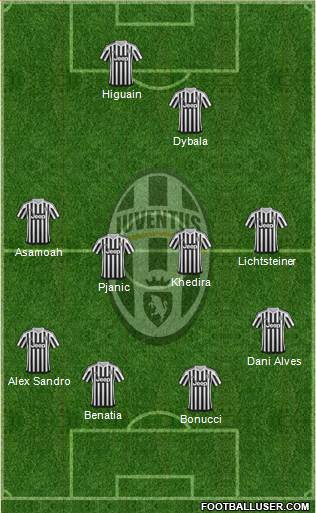 Juventus Formation 2016