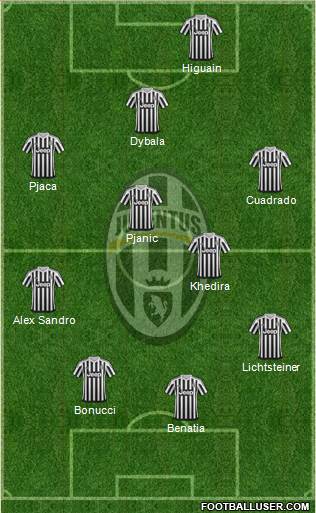 Juventus Formation 2016
