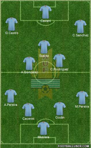 Uruguay Formation 2016