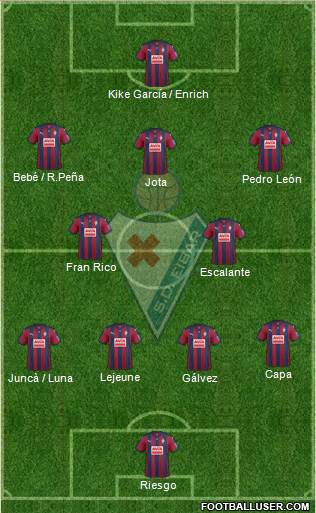 S.D. Eibar S.A.D. Formation 2016