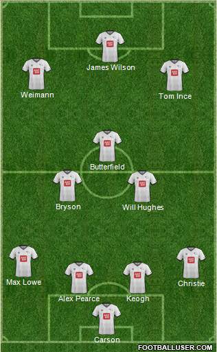 Derby County Formation 2016