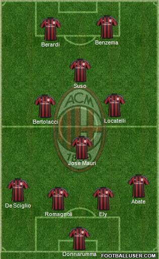 A.C. Milan Formation 2016