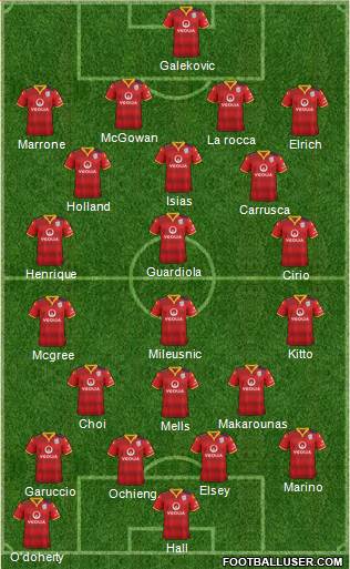 Adelaide United FC Formation 2016