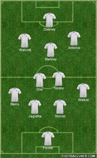 England Formation 2016