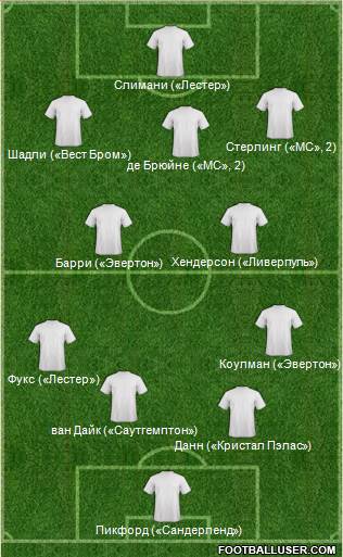 Dream Team Formation 2016