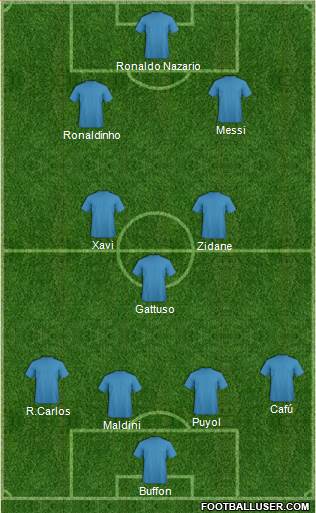 Dream Team Formation 2016